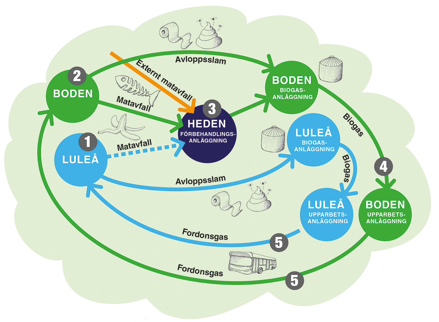 biogas-grafik