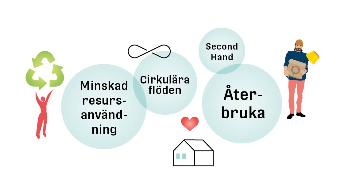 Illustration för återbruk