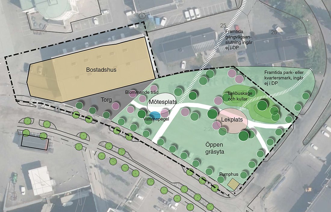 Illustration som redovisar vilka ytor, stråk och funktioner som parken kan innehålla, såsom en torgyta, mötesplats, lekmiljö och en öppen gräsyta.
